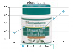 cheap risperidone 2mg line