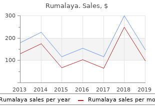 best buy for rumalaya