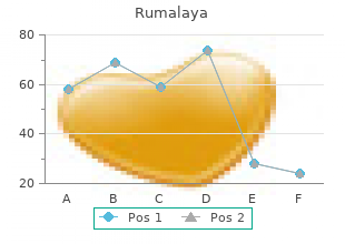 buy 60 pills rumalaya amex