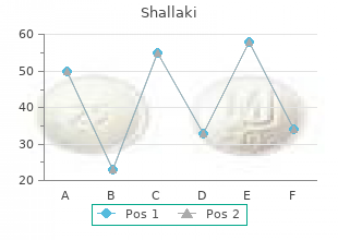 effective shallaki 60caps