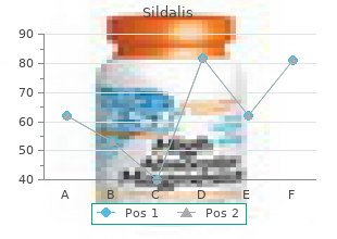 purchase sildalis 120 mg line