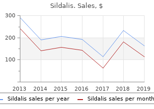 order sildalis discount