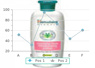 discount generic sildalis canada