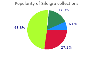 discount sildigra 100mg amex