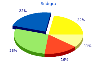 purchase sildigra toronto