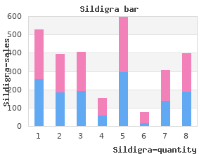 cheap sildigra 100mg with amex