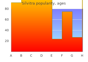 order silvitra overnight