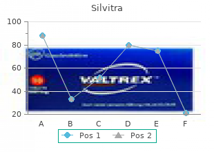 generic silvitra 120 mg amex