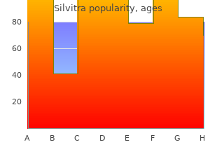 order silvitra visa