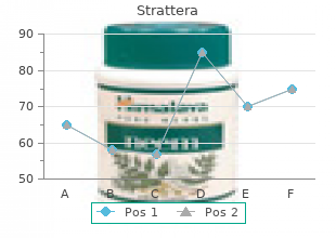 purchase strattera 10mg online