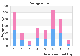 buy generic suhagra 100mg on line