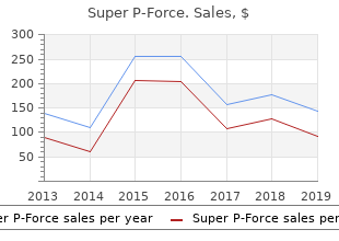 buy super p-force toronto