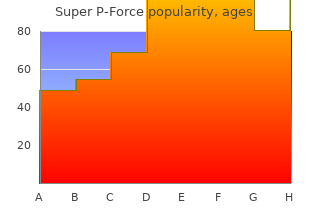 buy cheap super p-force 160 mg on-line