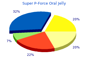 purchase super p-force oral jelly cheap
