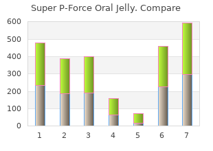 generic super p-force oral jelly 160 mg without a prescription