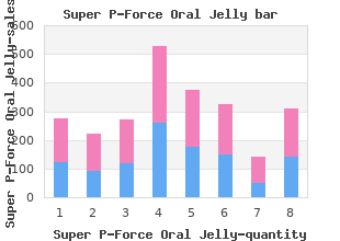 cheap super p-force oral jelly 160mg with visa