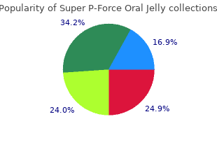buy generic super p-force oral jelly 160 mg on line