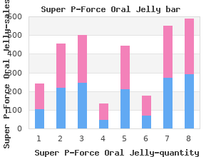 super p-force oral jelly 160mg overnight delivery