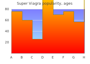 cheap 160 mg super viagra with visa