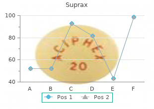 discount suprax 200mg with amex