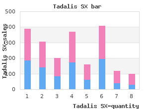 order tadalis sx in india