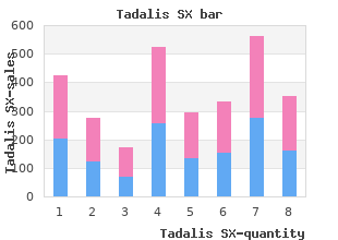 buy cheap tadalis sx 20mg