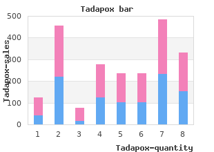 tadapox 80mg sale