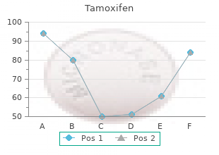 buy tamoxifen without a prescription
