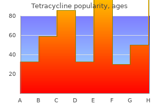 best buy tetracycline