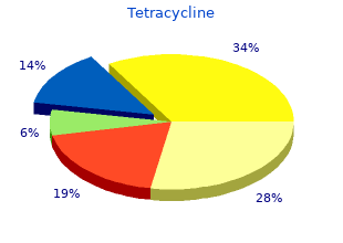 buy cheap tetracycline 500 mg online