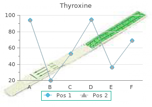 cheap 125mcg thyroxine amex