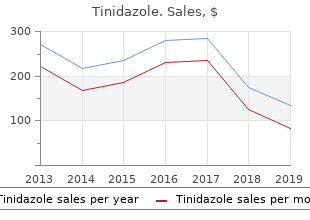 purchase 500mg tinidazole mastercard