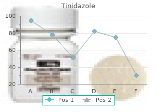 purchase genuine tinidazole