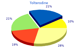 discount tolterodine 4 mg amex