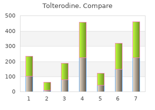 buy tolterodine with a visa