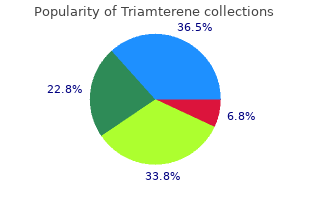 generic triamterene 75mg fast delivery
