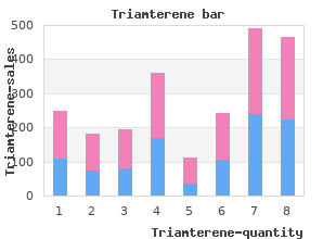 purchase 75mg triamterene fast delivery