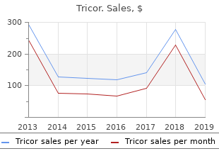 cheap tricor 160 mg