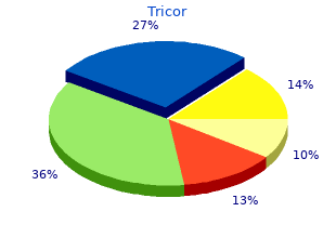 cheapest generic tricor uk