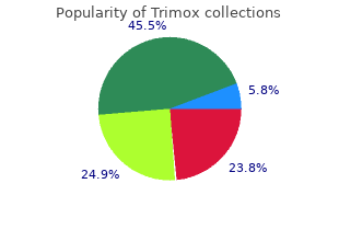 trimox 500mg generic