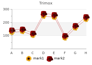 purchase trimox from india