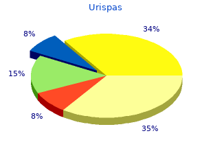 order urispas 200 mg mastercard