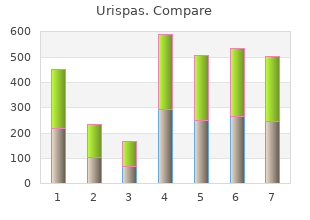 purchase generic urispas from india