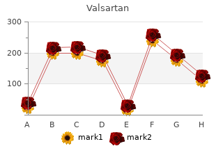 safe 160 mg valsartan