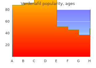 buy generic vardenafil