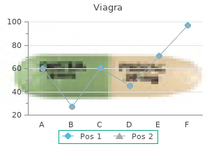 order viagra 75mg otc