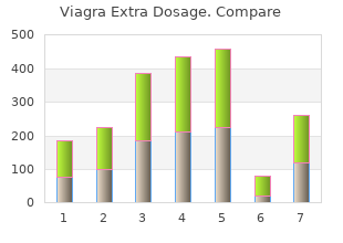 purchase viagra extra dosage without a prescription