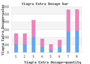 order cheapest viagra extra dosage