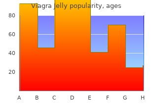 generic viagra jelly 100mg on-line