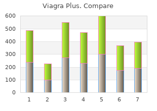 purchase viagra plus australia